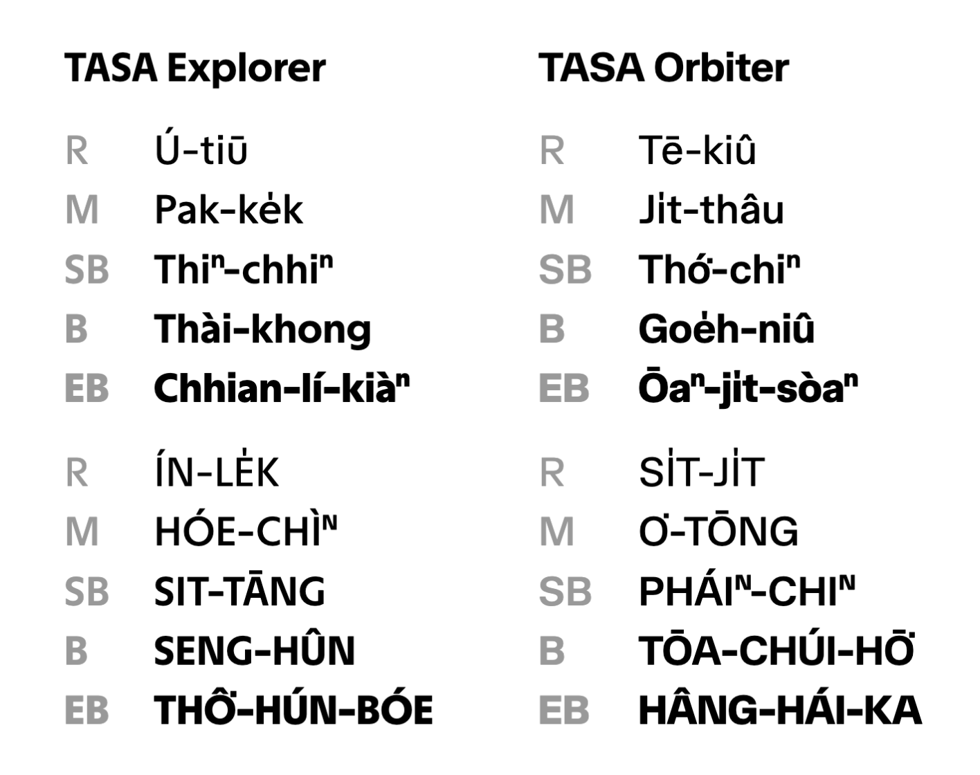 TASA Typeface Collection
