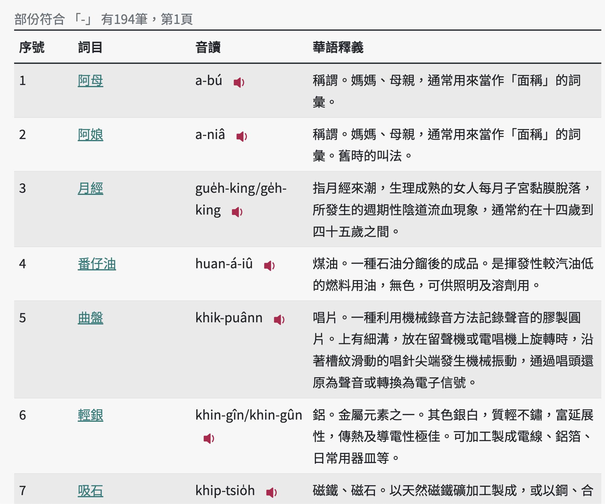 巷仔內才知影的教典外來語詞