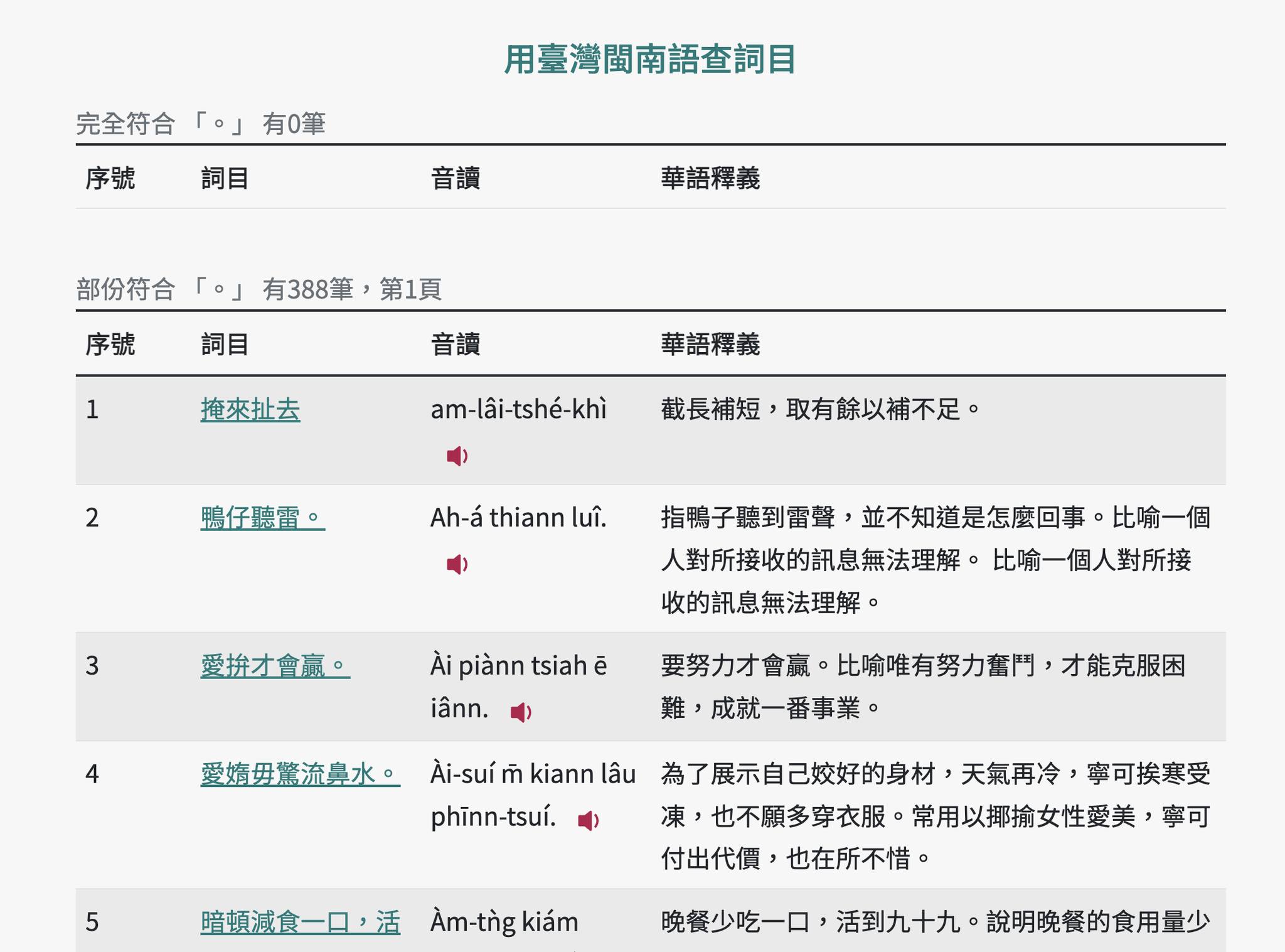關係教典俗諺的一寡僻智識