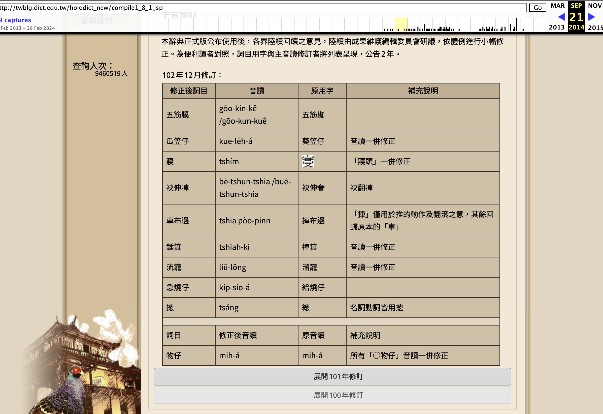 教典2014.12.15公告的[103 字音修訂](https://web.archive.org/web/20151017005520/http://twblg.dict.edu.tw/holodict_new/compile1_8_1.jsp)，100年的字音修訂有照「公告2年」的決議共提掉